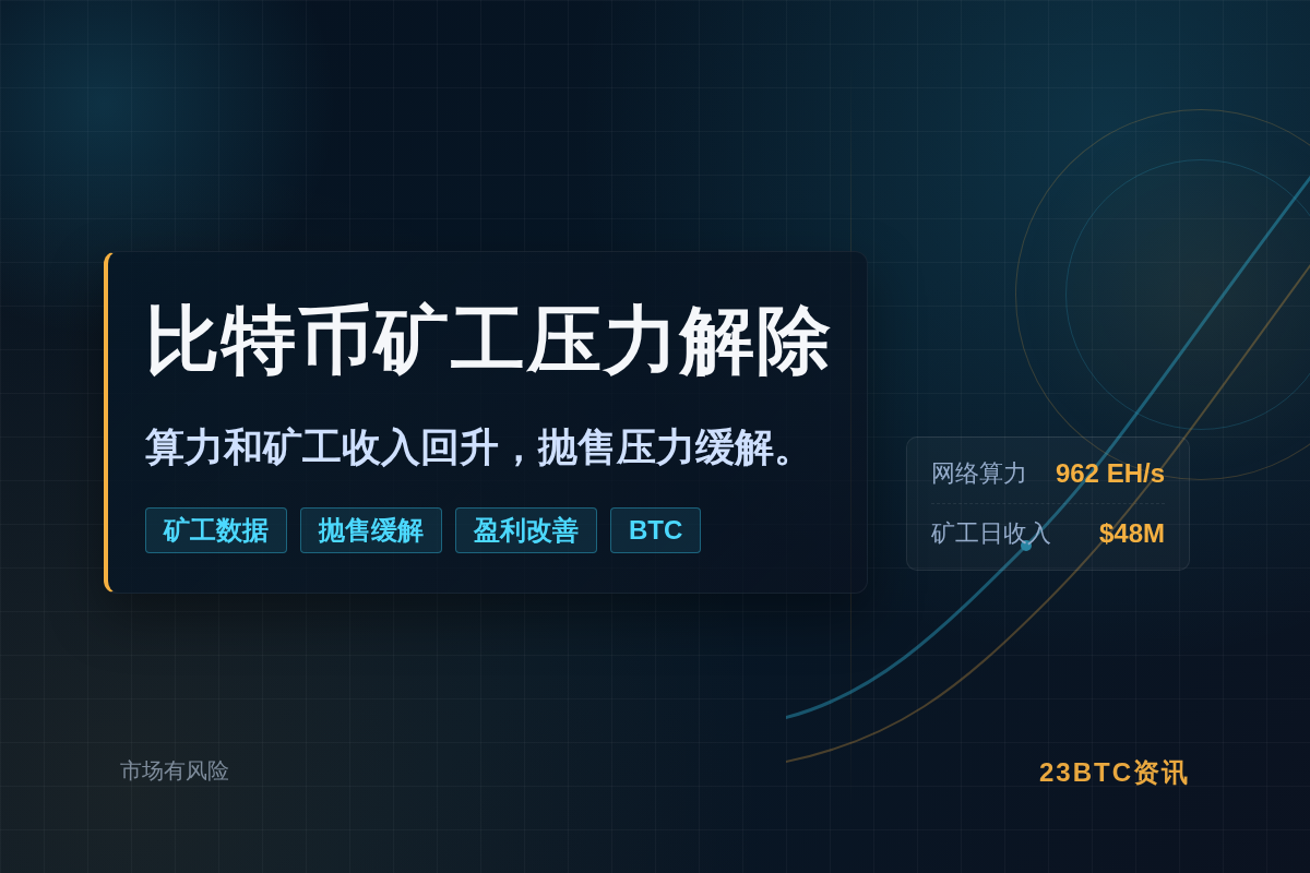 比特币矿工压力解除,CryptoQuant确认插图1 比特币矿工压力解除,CryptoQuant确认