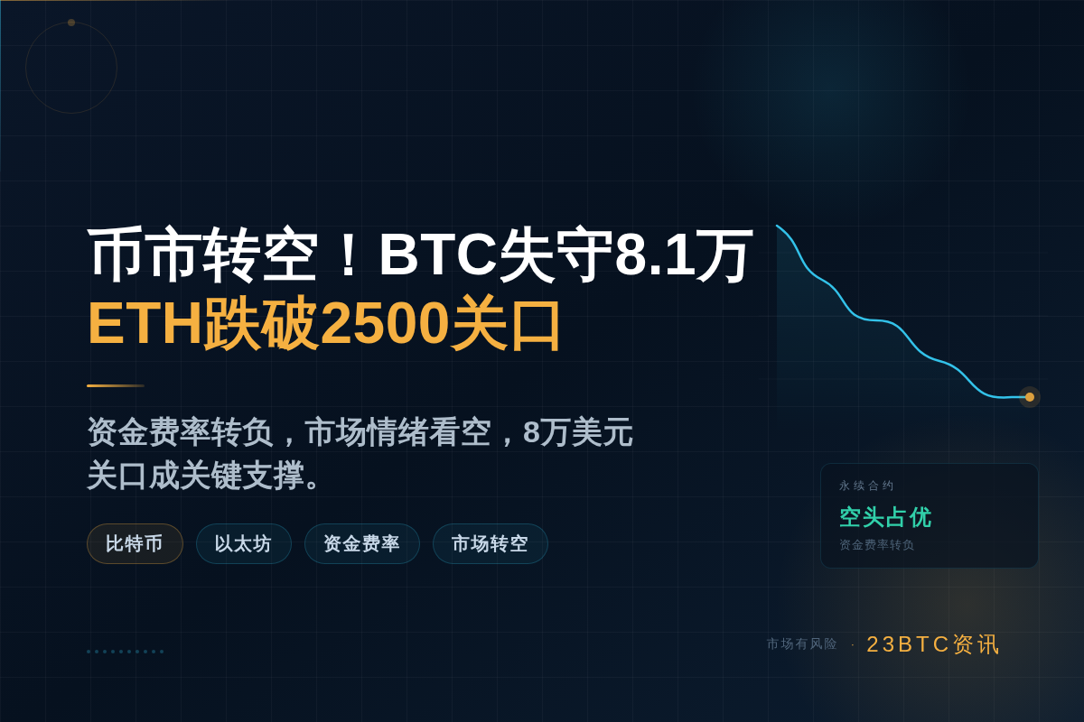 币市转空!BTC失守8.1万,ETH跌破2500插图1 币市转空!BTC失守8.1万,ETH跌破2500