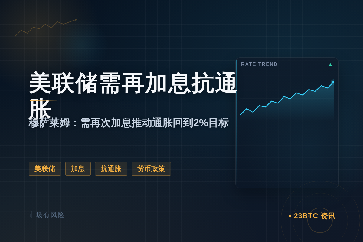 穆萨莱姆:美联储需再加息抗通胀插图1 穆萨莱姆:美联储需再加息抗通胀