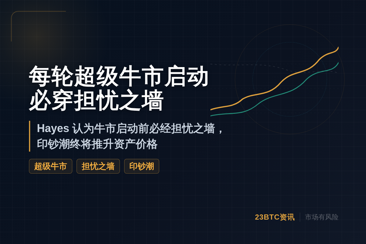 每轮超级牛市启动必穿担忧之墙