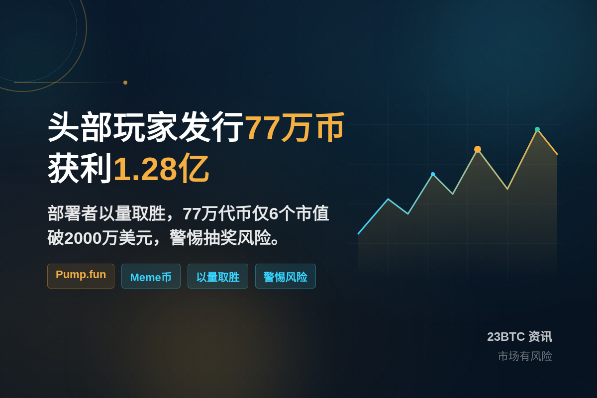 Pump.fun头部玩家发行77万代币获利1.28亿插图1 Pump.fun头部玩家发行77万代币获利1.28亿