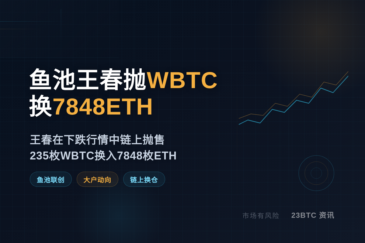 鱼池王春抛235WBTC换7848ETH插图1 鱼池王春抛235WBTC换7848ETH