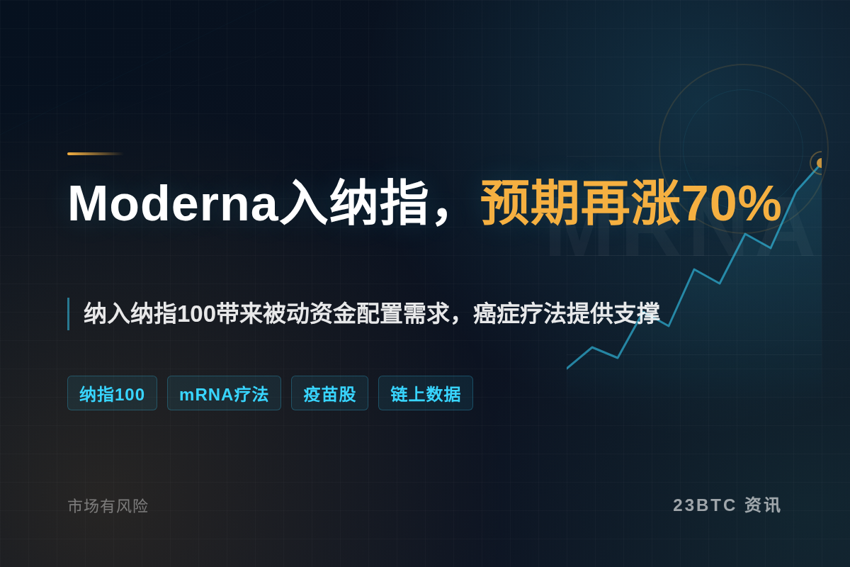 Moderna入纳指,预期再涨70%插图1 Moderna入纳指,预期再涨70%