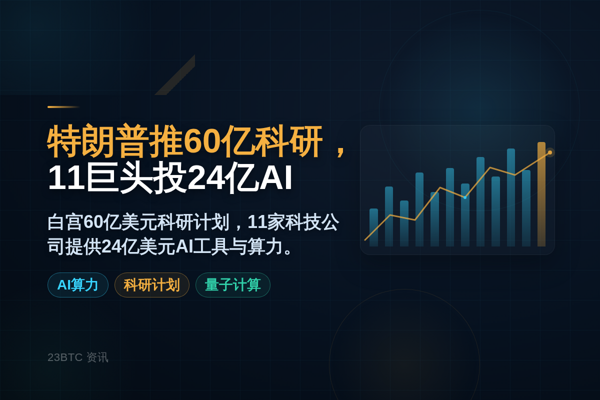 特朗普推60亿科研,11巨头投24亿AI插图1 特朗普推60亿科研,11巨头投24亿AI