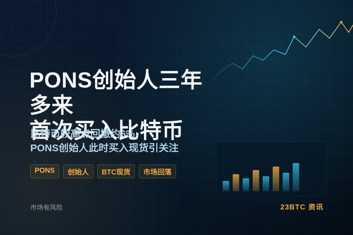 PONS创始人时隔三年多再买比特币现货插图1 PONS创始人时隔三年多再买比特币现货