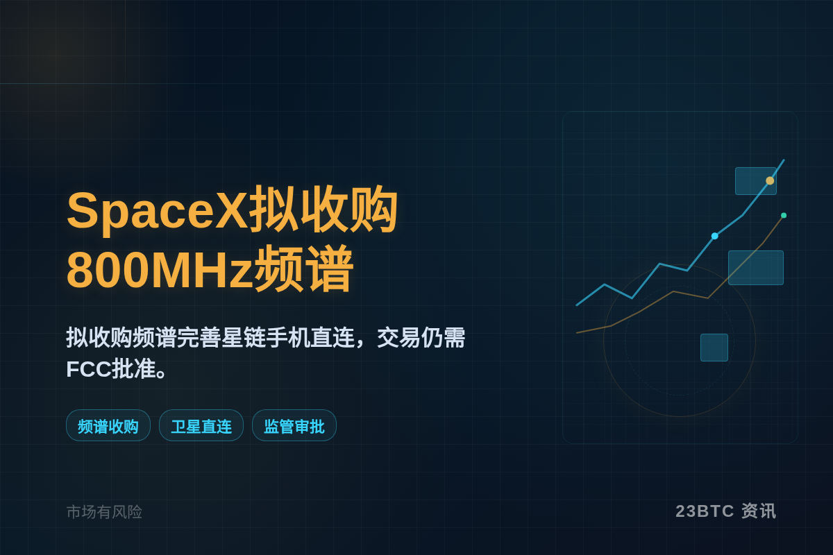 SpaceX拟收购全美800MHz频谱插图1 SpaceX拟收购全美800MHz频谱