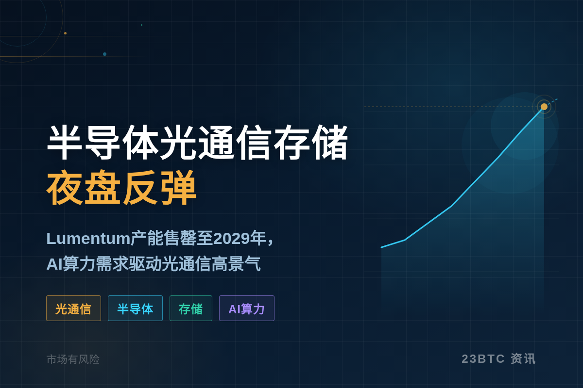 美股夜盘半导体光通信存储反弹，应用光电涨近5%