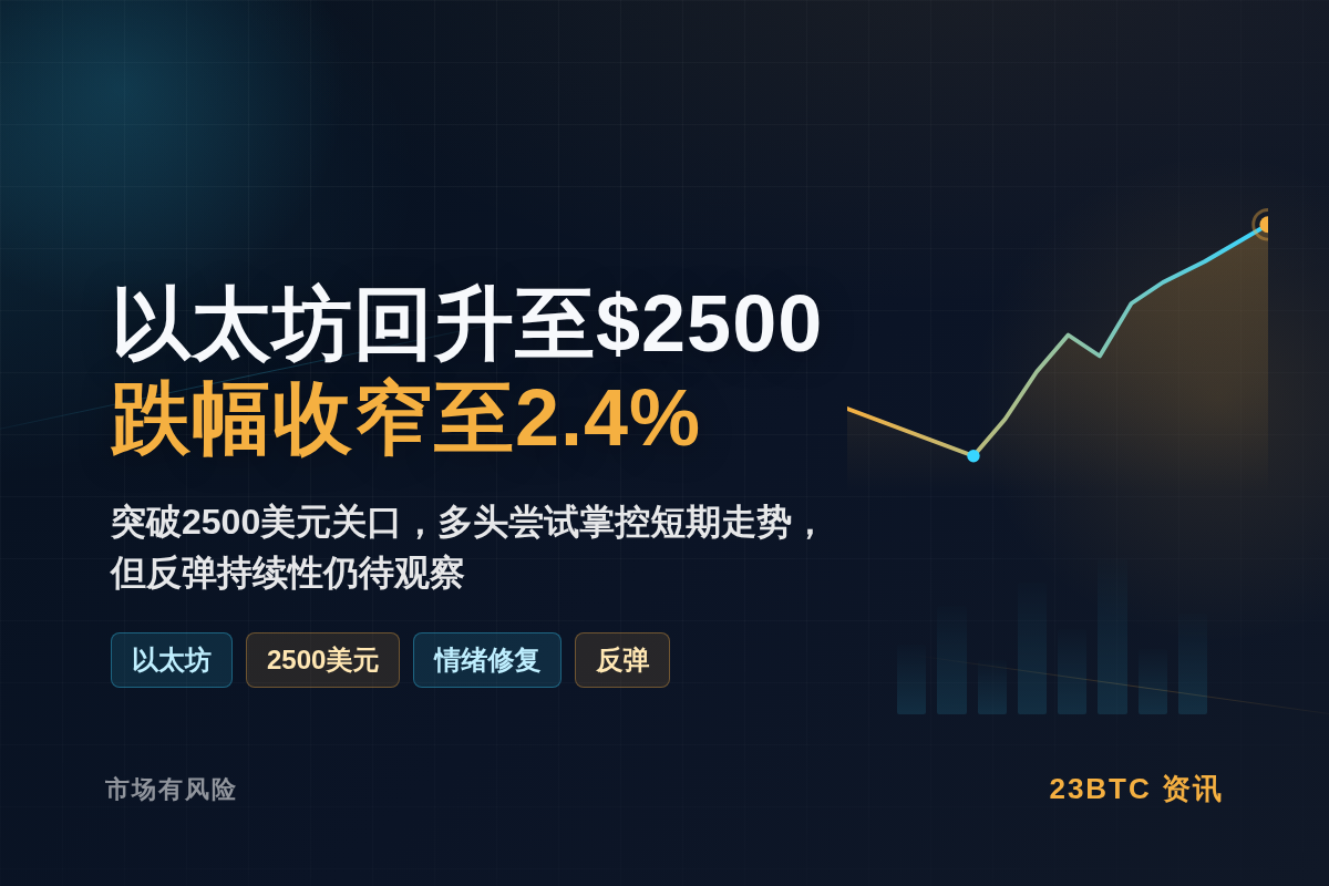 以太坊回升$2500,24h跌幅2.4%插图1 以太坊回升$2500,24h跌幅2.4%