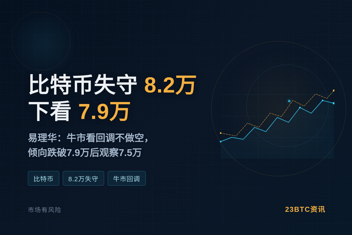 易理华：比特币失守8.2万，下看7.9万