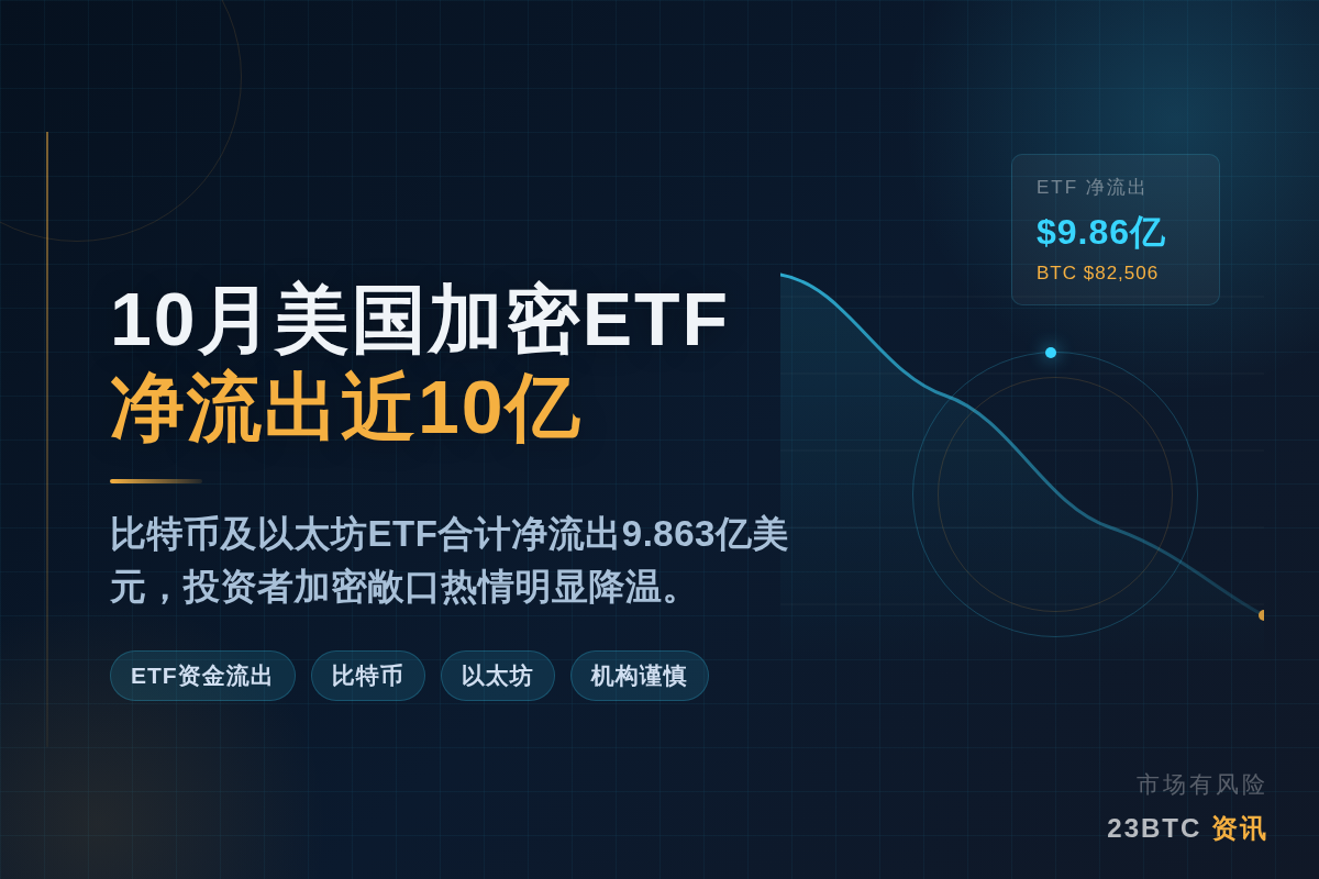 10月美国加密ETF净流出近10亿