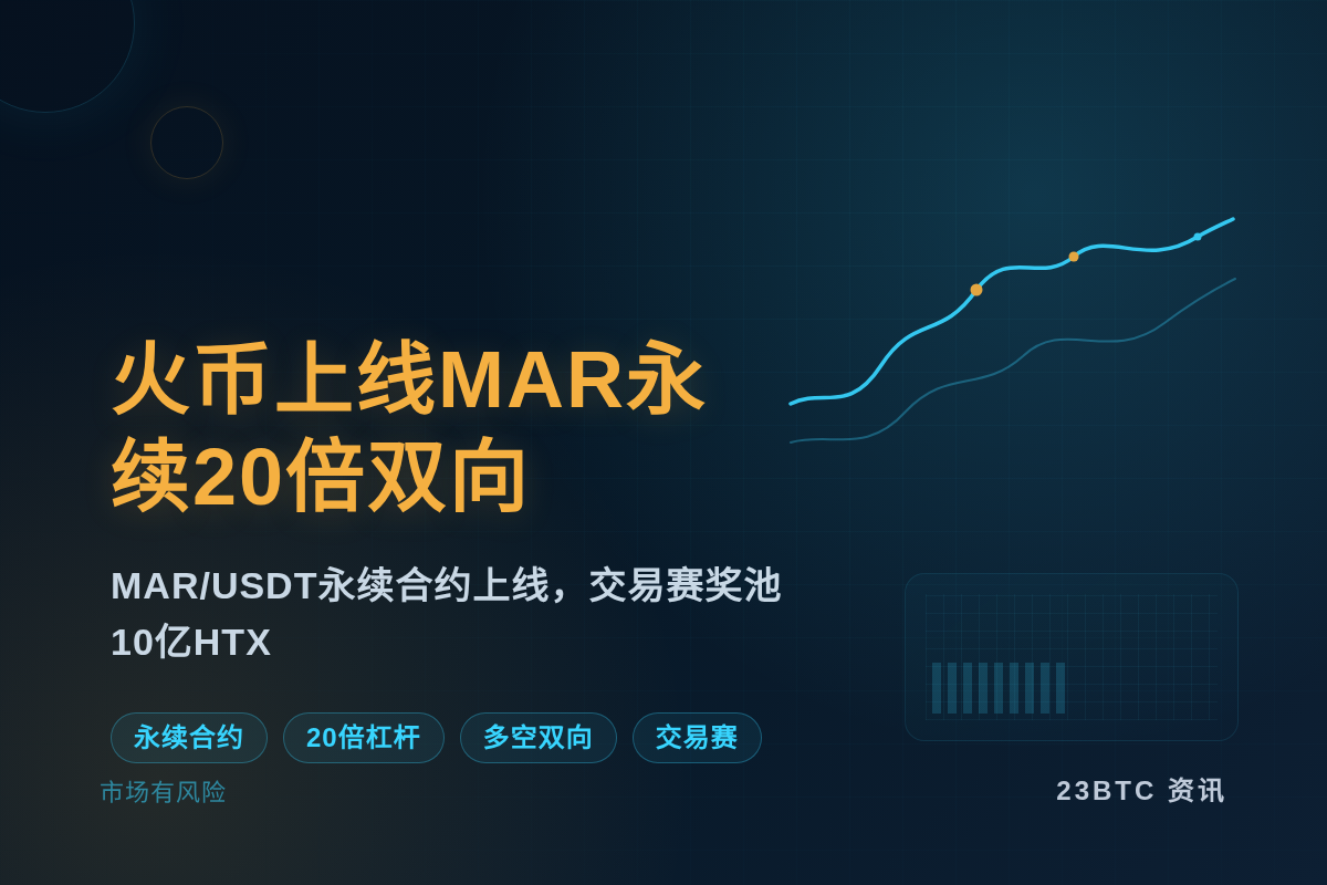 火币10月9日上线MAR永续，20倍双向