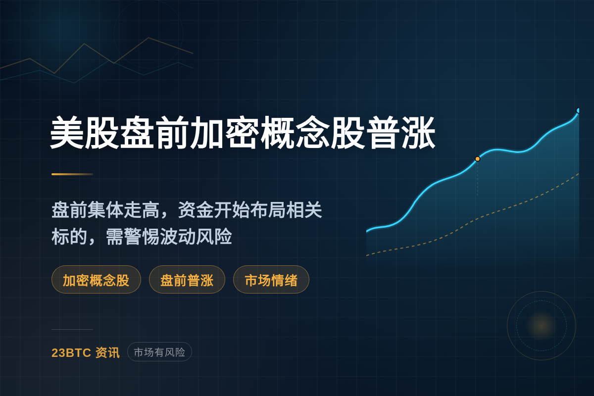 美股盘前加密概念股普涨