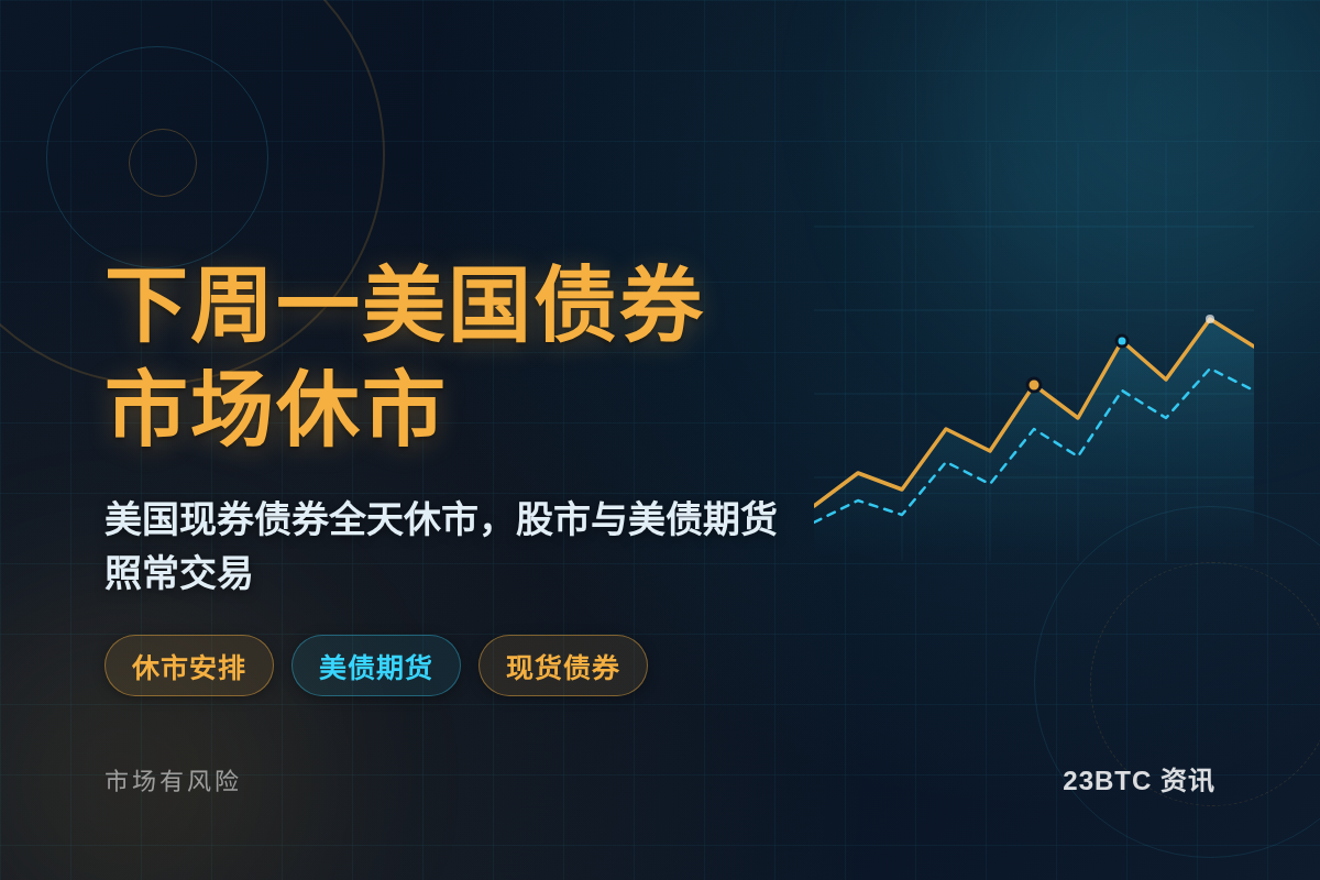 下周一美国债券市场休市