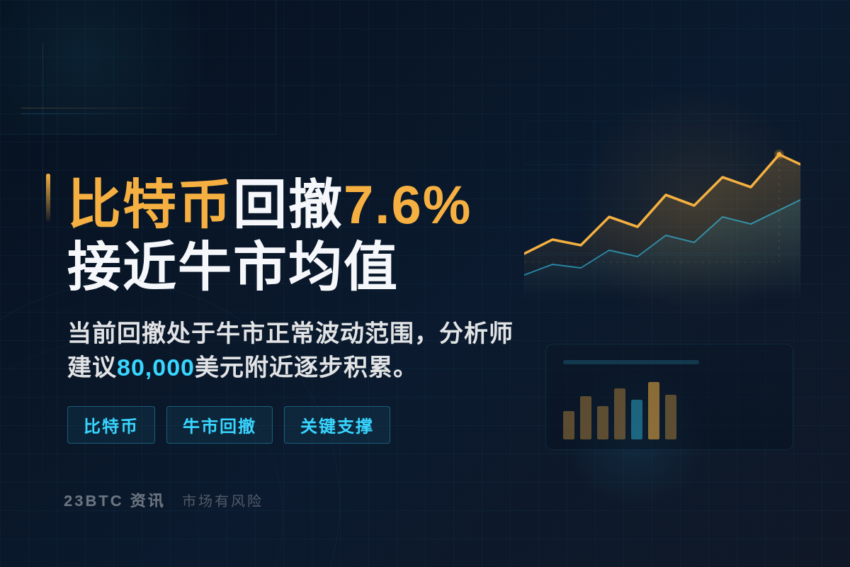 分析师:比特币回撤约7.6%插图1 分析师:比特币回撤约7.6%