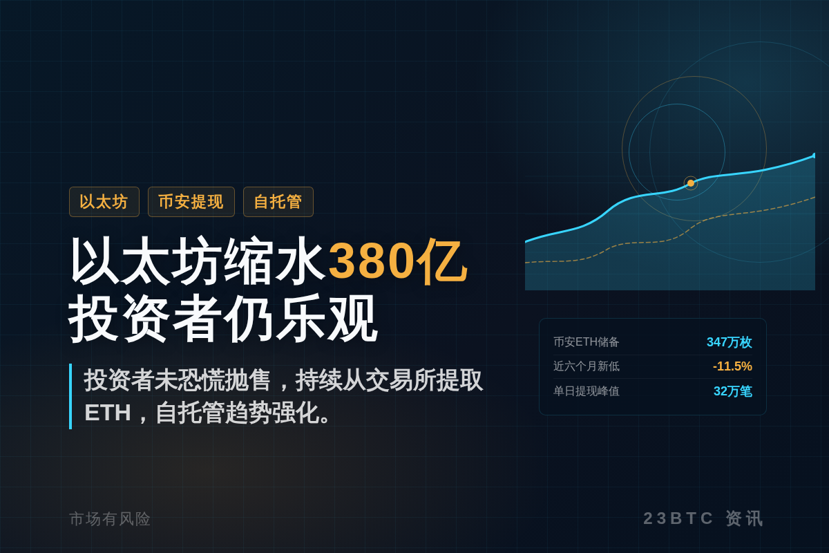 以太坊缩水380亿,投资者仍乐观插图1 以太坊缩水380亿,投资者仍乐观