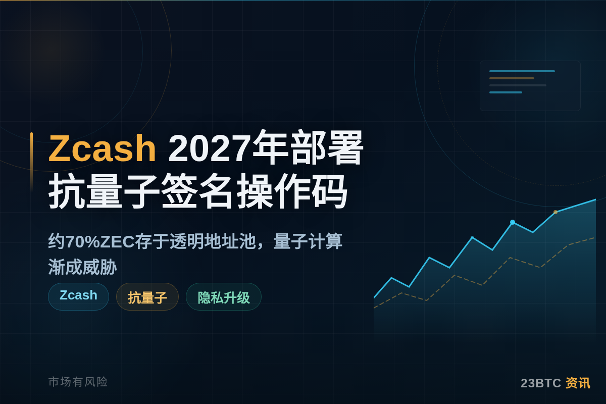 Zcash 2027年部署抗量子签名操作码插图1 Zcash 2027年部署抗量子签名操作码