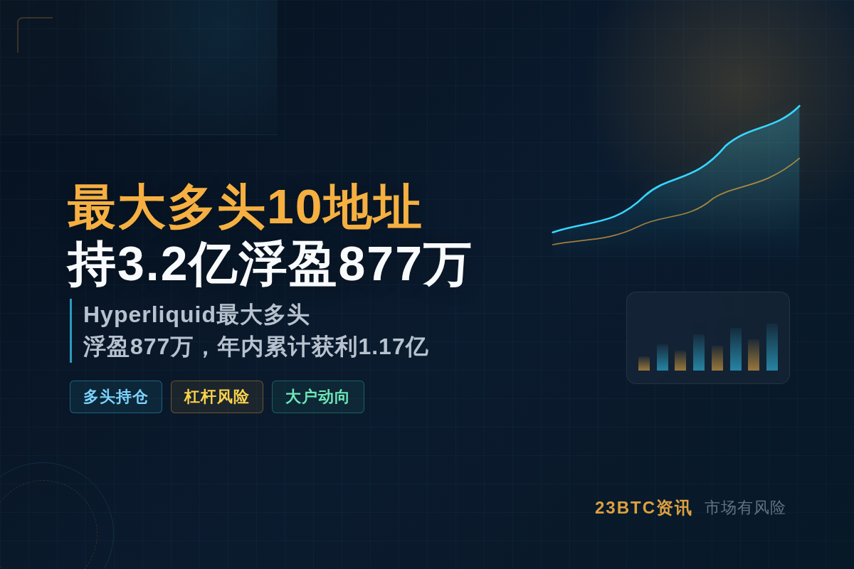 最大多头10地址持3.2亿浮盈877万