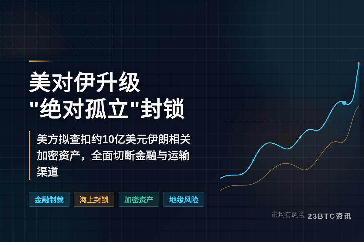 美对伊升级“绝对孤立”封锁插图1 美对伊升级“绝对孤立”封锁