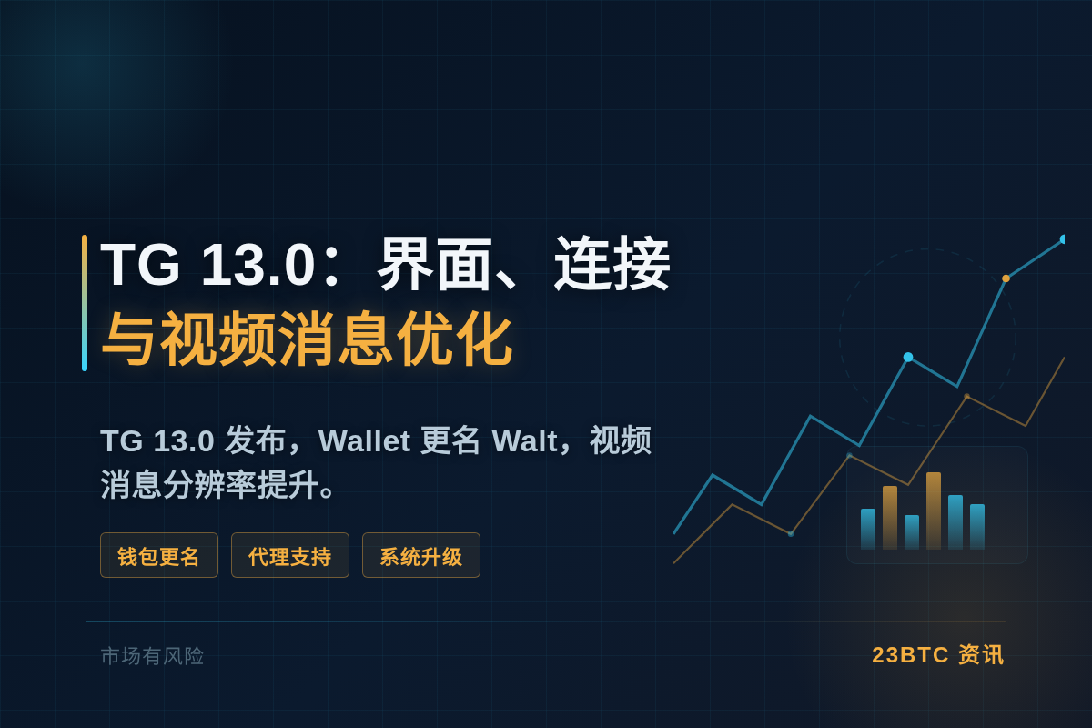 TG 13.0：界面、连接、视频消息优化