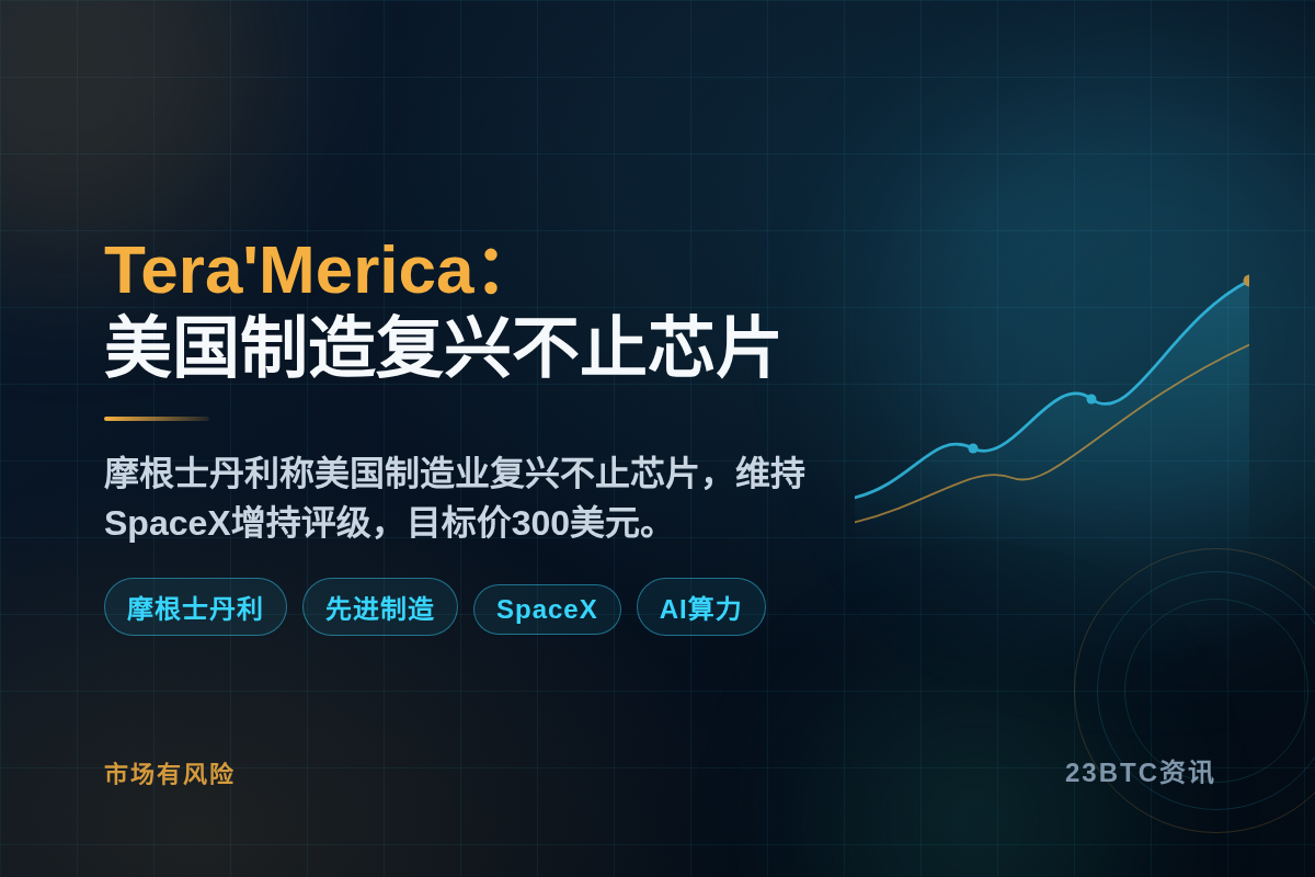 Tera’Merica:美国制造复兴不止芯片插图1 Tera'Merica:美国制造复兴不止芯片