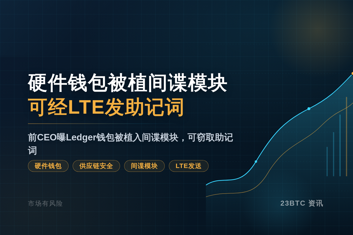 硬件钱包被植入间谍模块，可经LTE发助记词