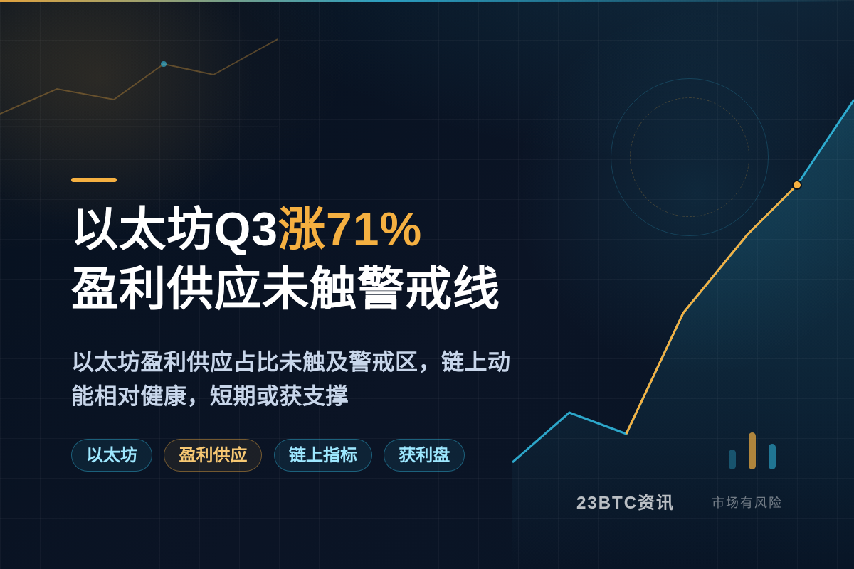 以太坊Q3涨71% 盈利供应未触警戒线插图1 以太坊Q3涨71% 盈利供应未触警戒线