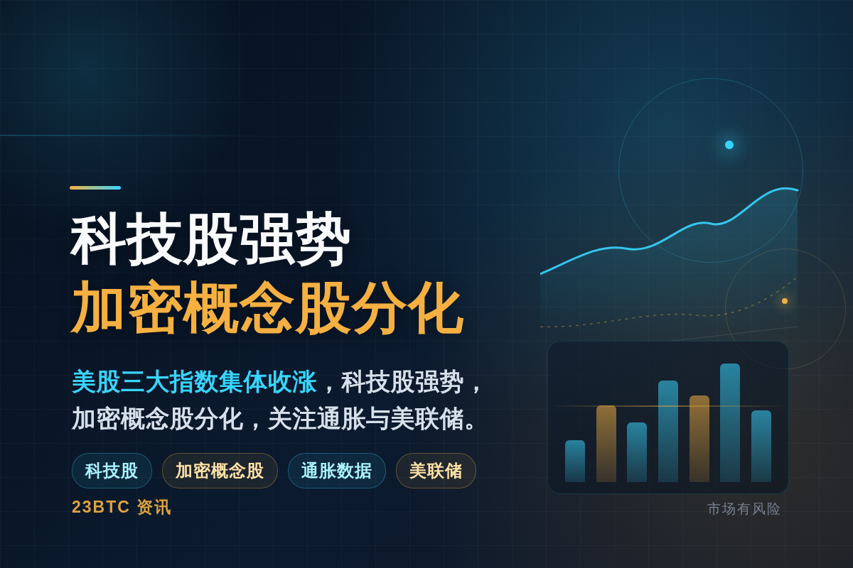 甲骨文CRCL涨超4.5%,美股收涨插图1 甲骨文CRCL涨超4.5%,美股收涨