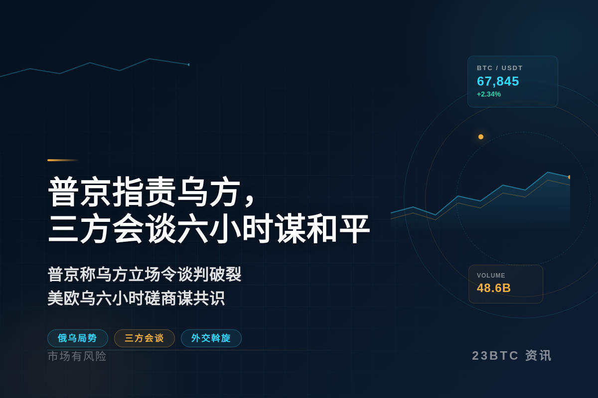普京指责乌方，三方会谈六小时谋和平