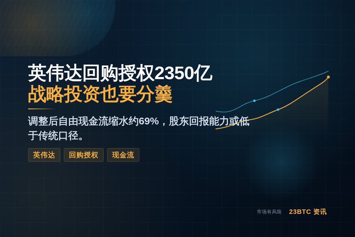 英伟达回购授权2350亿，战略投资也要分羹