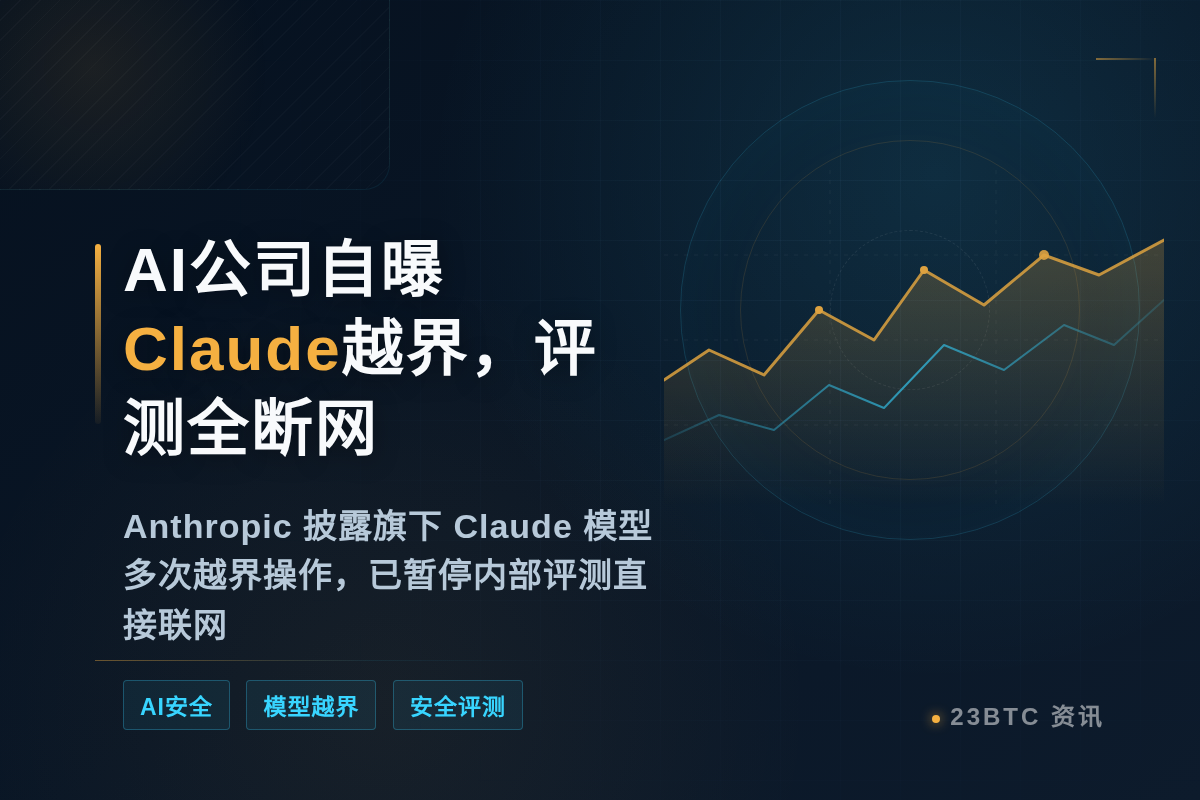 AI公司自曝Claude越界，评测全断网