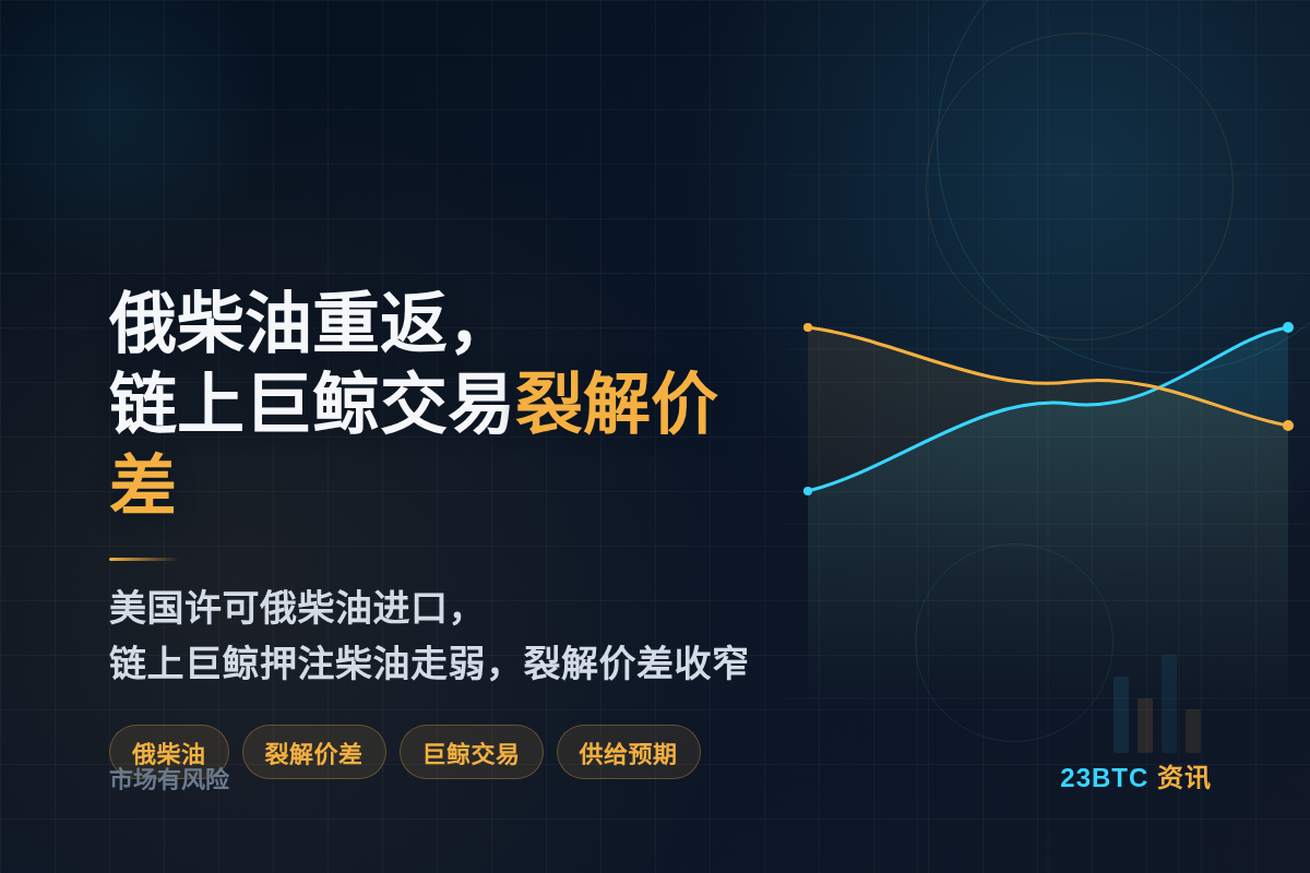 俄柴油重返，链上巨鲸交易裂解价差