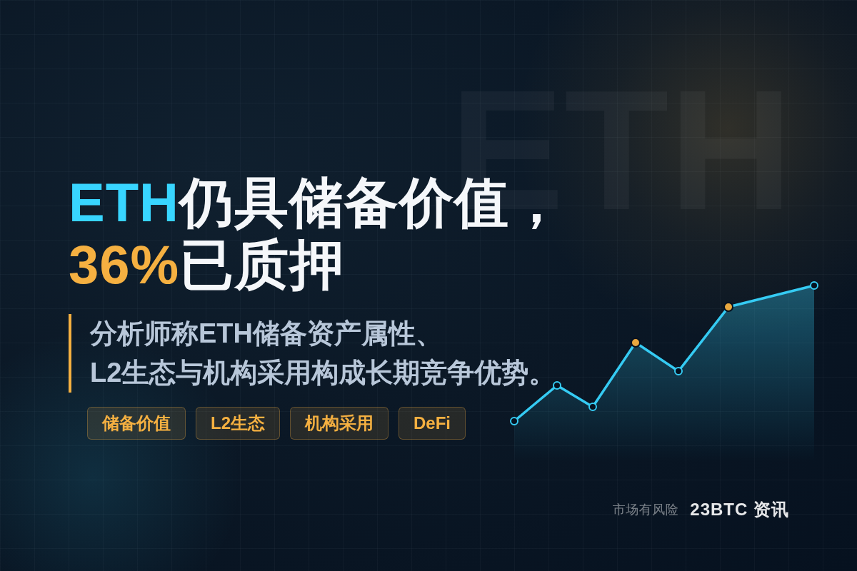 分析师:ETH仍具储备价值,36%已质押插图1 分析师:ETH仍具储备价值,36%已质押
