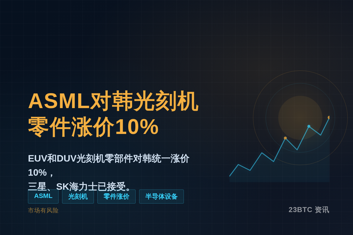 ASML对韩光刻机零件涨价10%