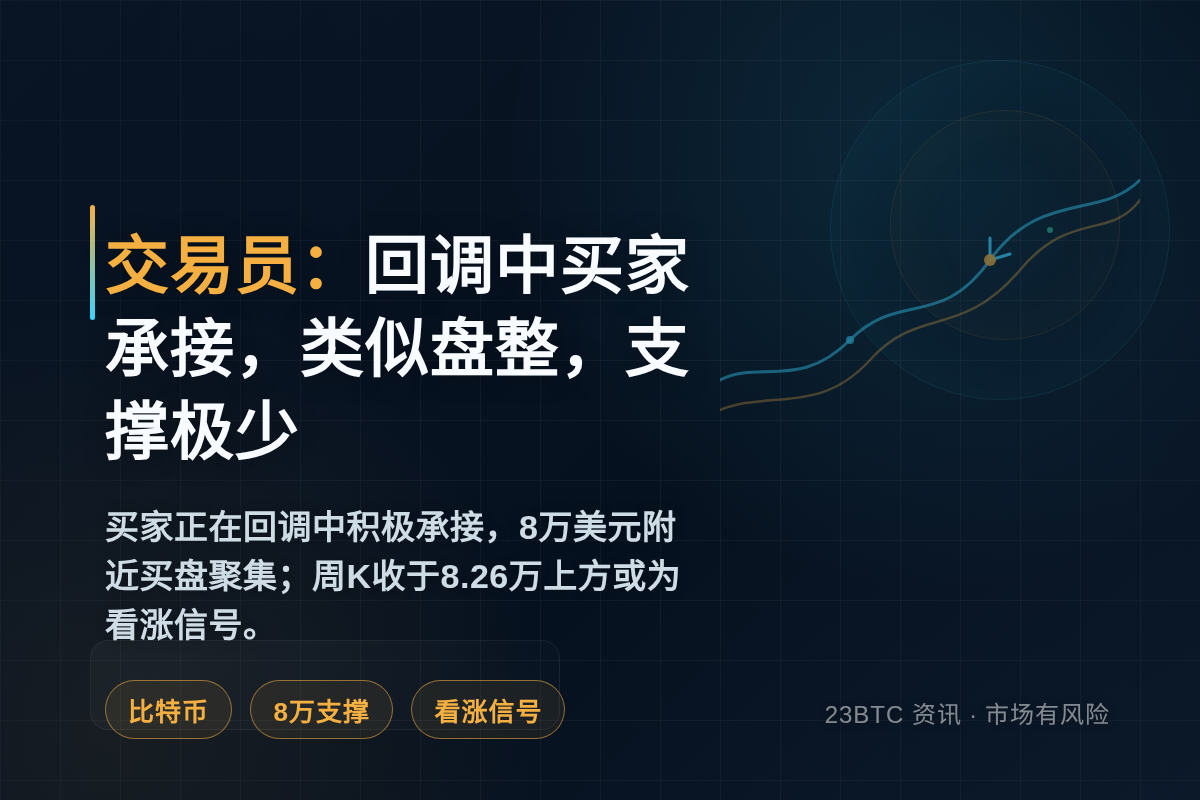交易员：回调中买家承接，类似盘整，下方支撑极少