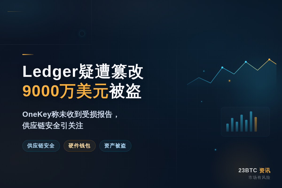 Ledger设备遭篡改致9000万美元被盗插图1 Ledger设备遭篡改致9000万美元被盗