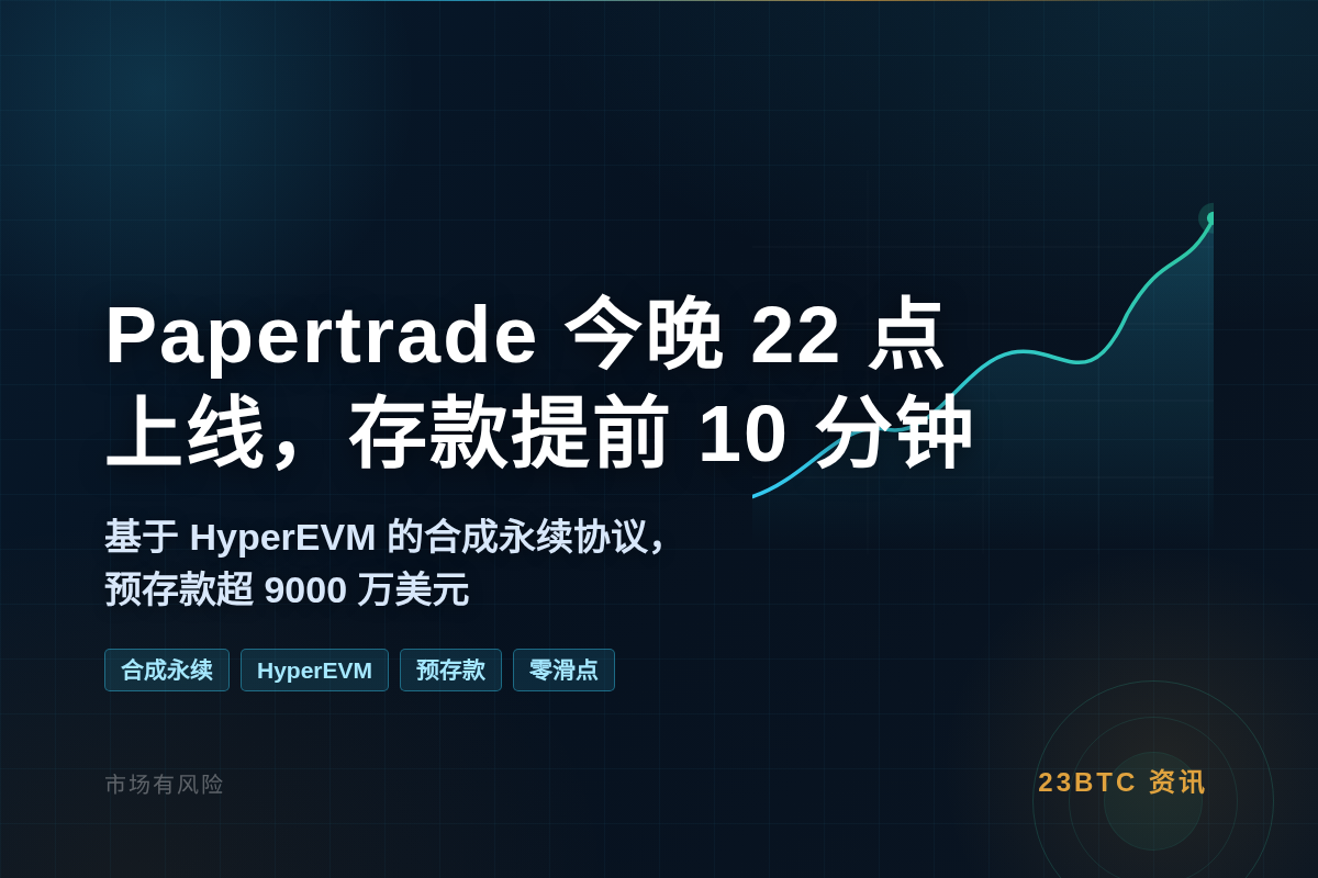 Papertrade今晚22点上线,存款提前10分钟插图1 Papertrade今晚22点上线,存款提前10分钟