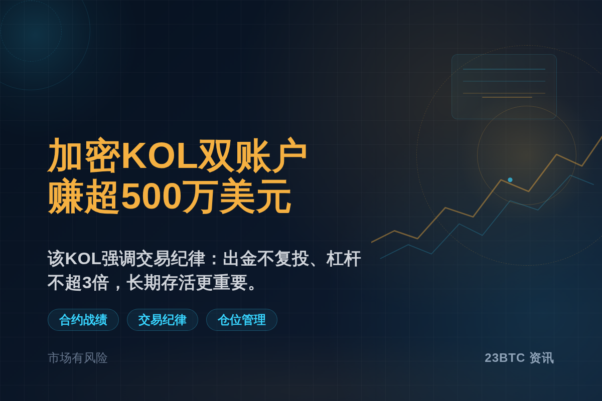 加密KOL晒合约战绩，双账户赚超500万美元