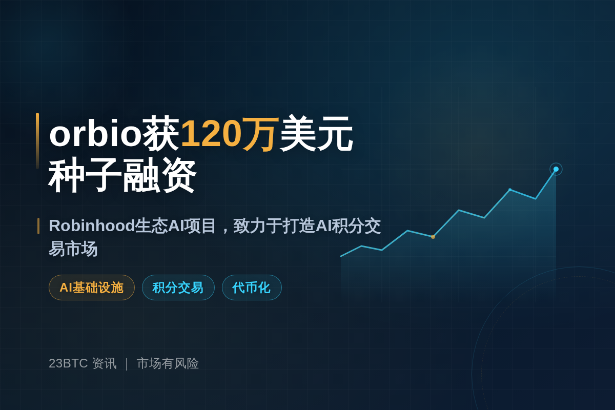 orbio获120万美元种子融资,Robinhood生态AI插图1 orbio获120万美元种子融资,Robinhood生态AI
