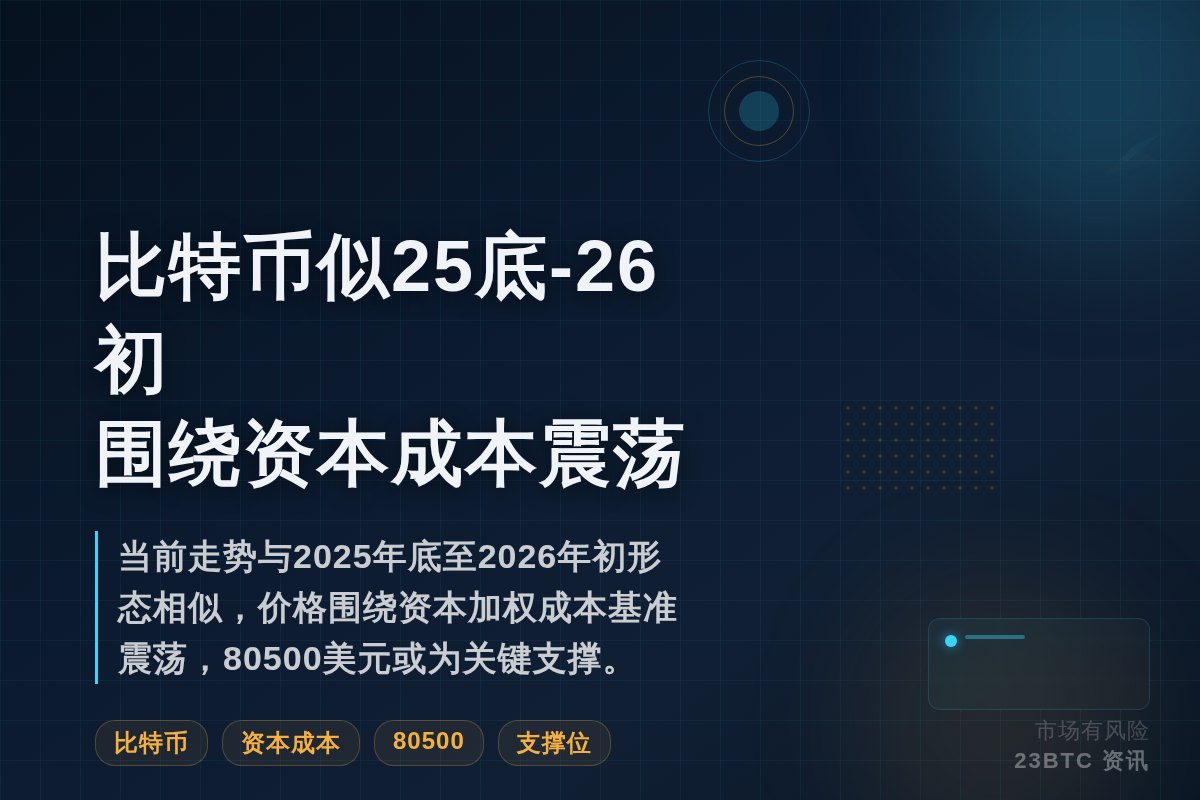 比特币似25底-26初，围绕资本成本震荡