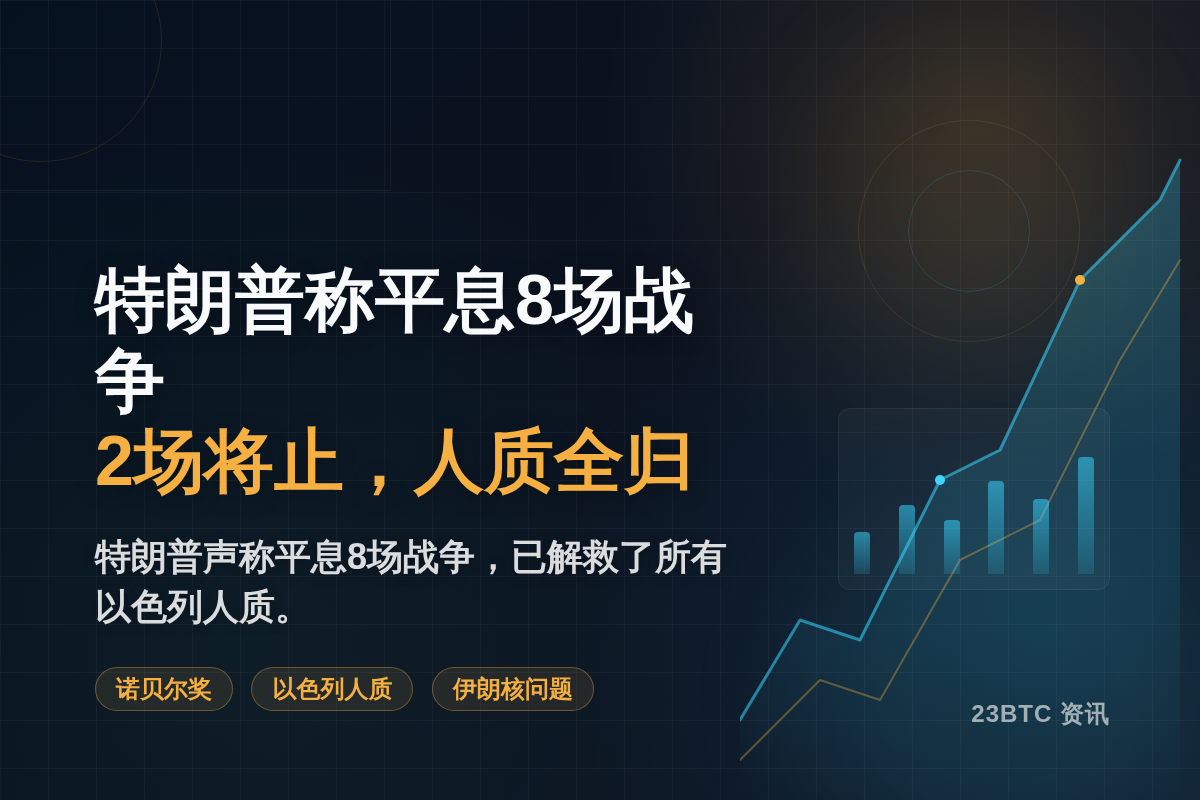 特朗普称平息8场战争,2场将止,人质全归插图1 特朗普称平息8场战争,2场将止,人质全归