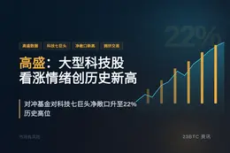 高盛：大型科技股看涨情绪创历史新高