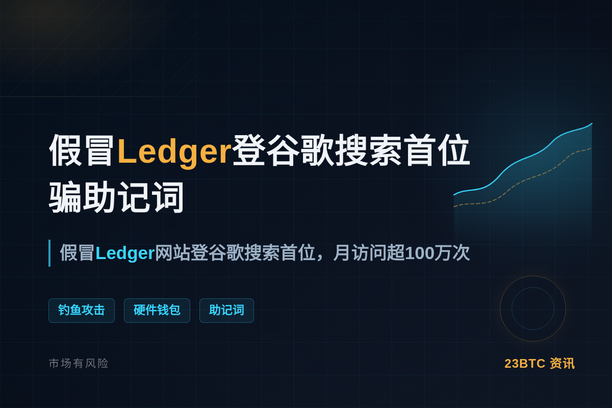 假冒Ledger登谷歌搜索首位骗助记词插图1 假冒Ledger登谷歌搜索首位骗助记词