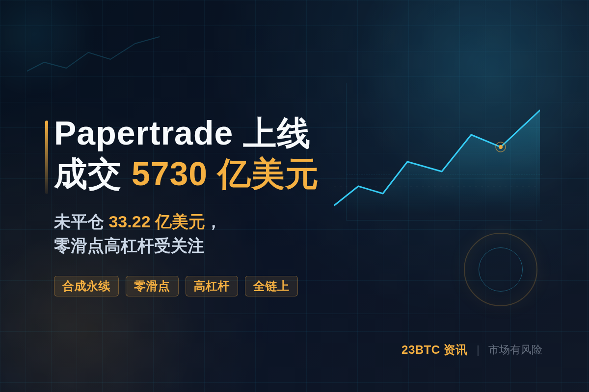 Papertrade上线成交5730亿美元,未平仓插图1 Papertrade上线成交5730亿美元,未平仓
