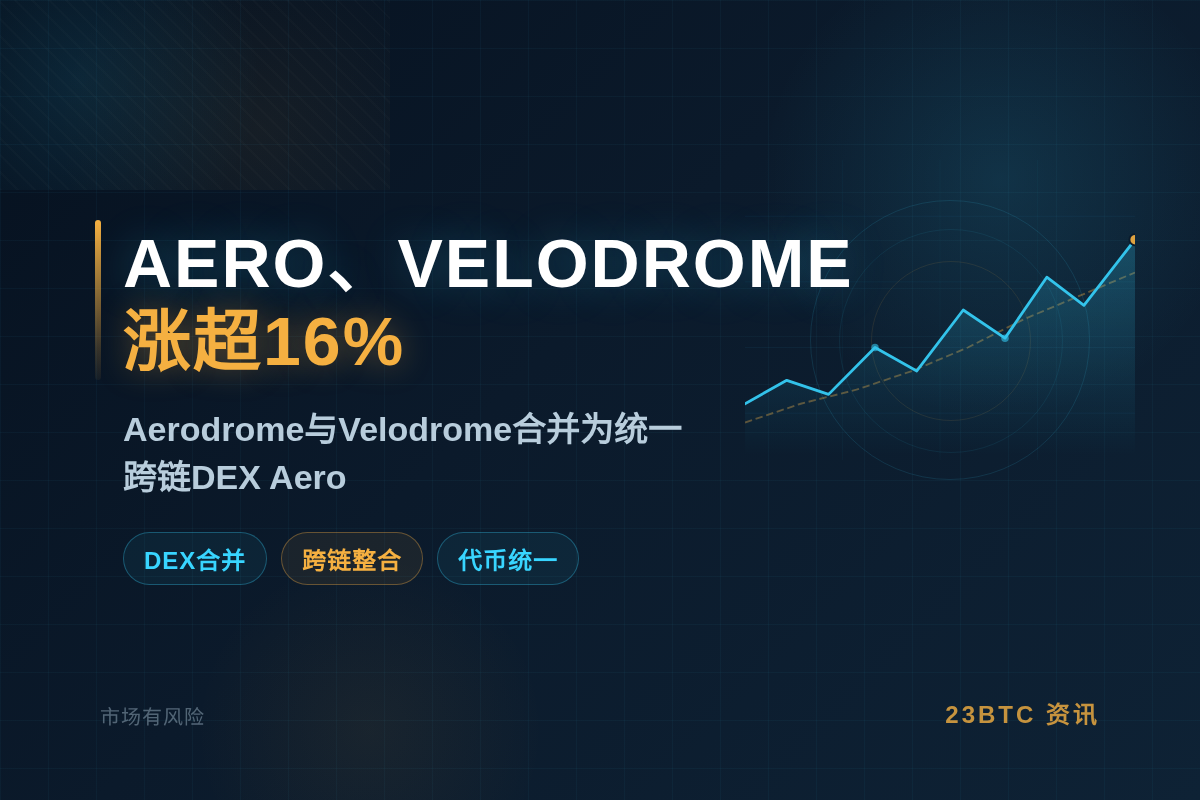 AERO、VELODROME涨超16%插图1 AERO、VELODROME涨超16%