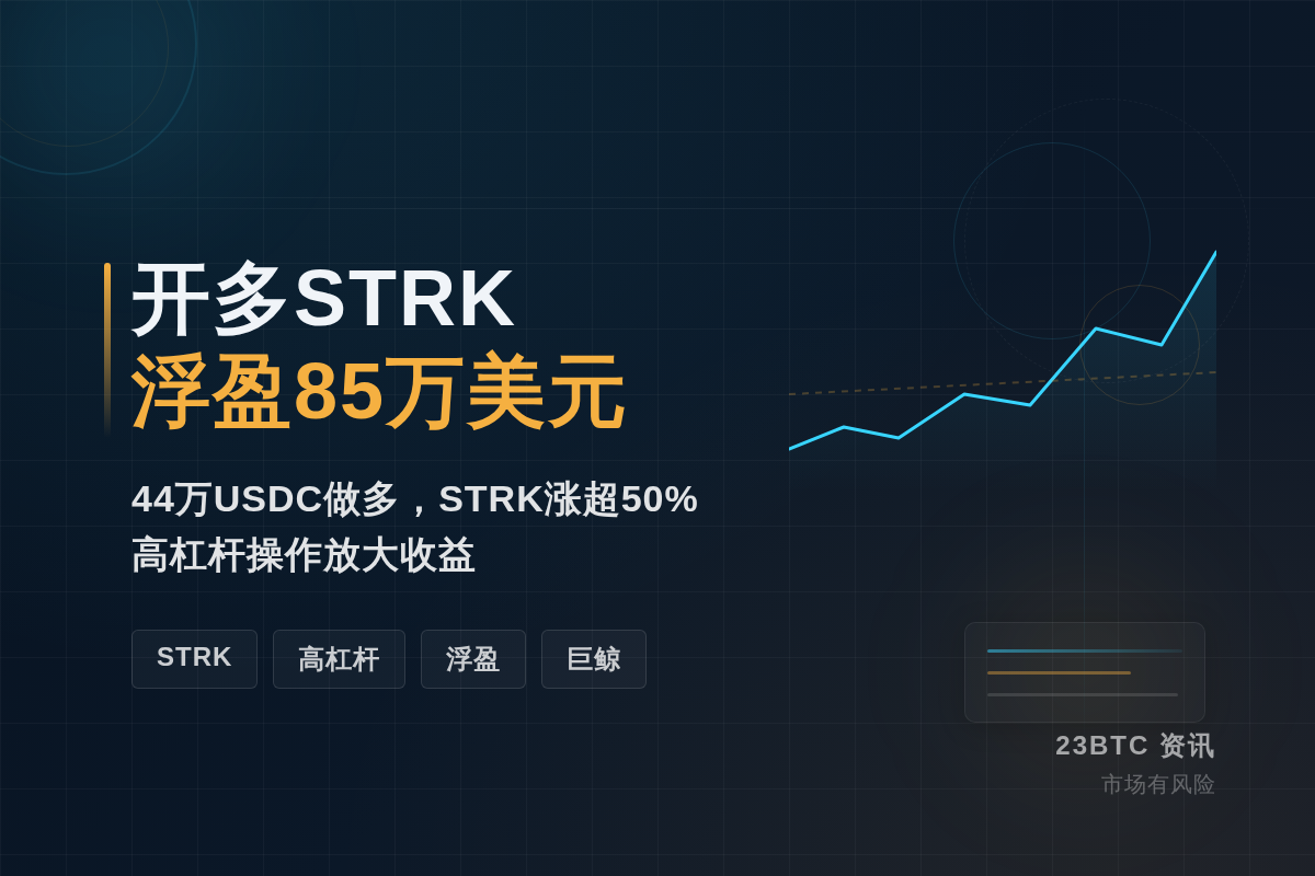 昨日开多STRK 现浮盈85万美元插图1 昨日开多STRK 现浮盈85万美元