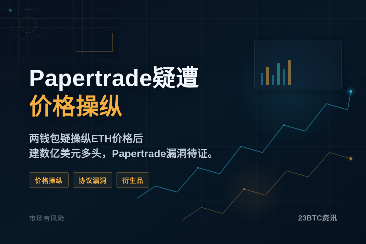 Papertrade疑遭价格操纵,协议漏洞明显插图1 Papertrade疑遭价格操纵,协议漏洞明显