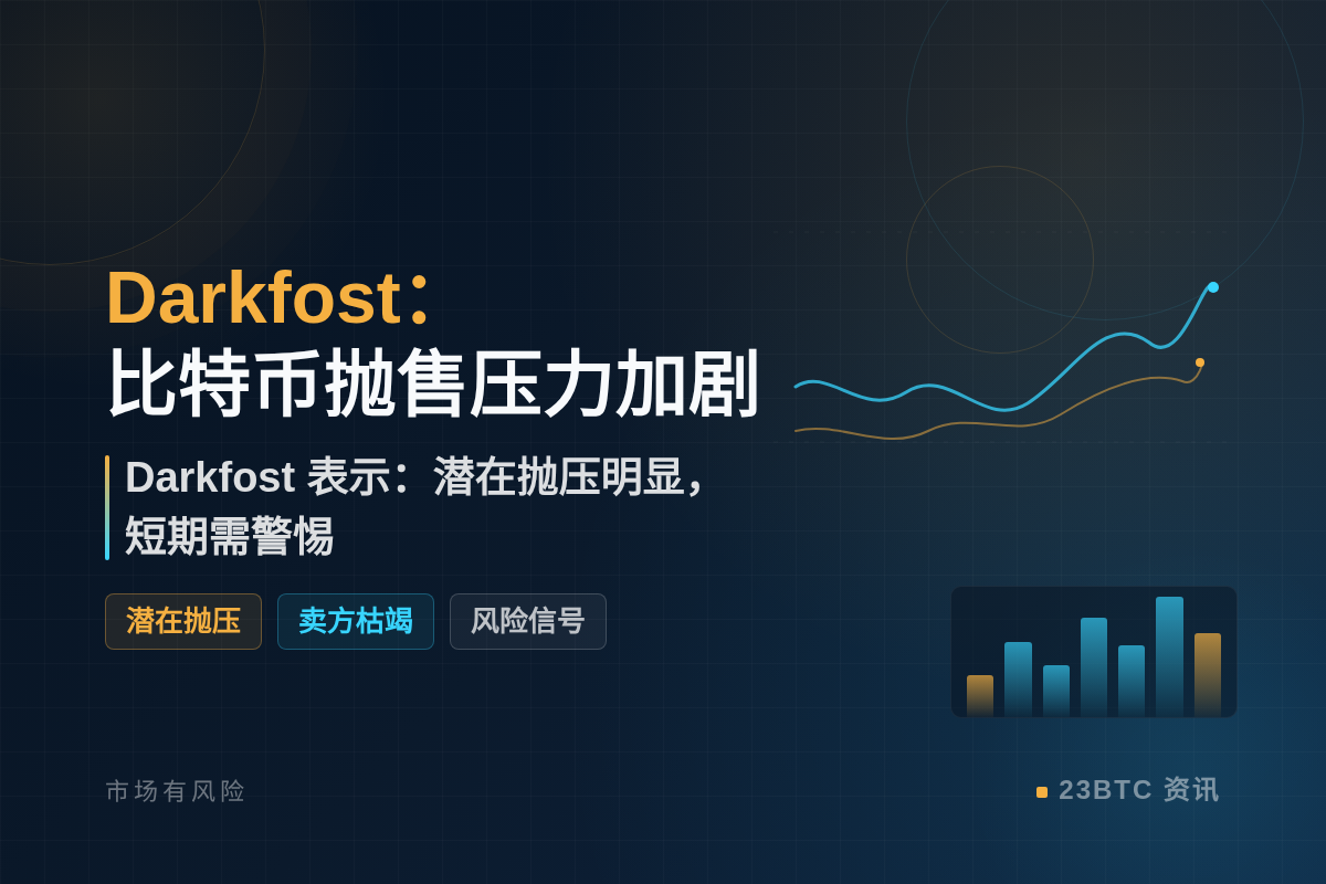 Darkfost:比特币抛售压力加剧插图1 Darkfost:比特币抛售压力加剧
