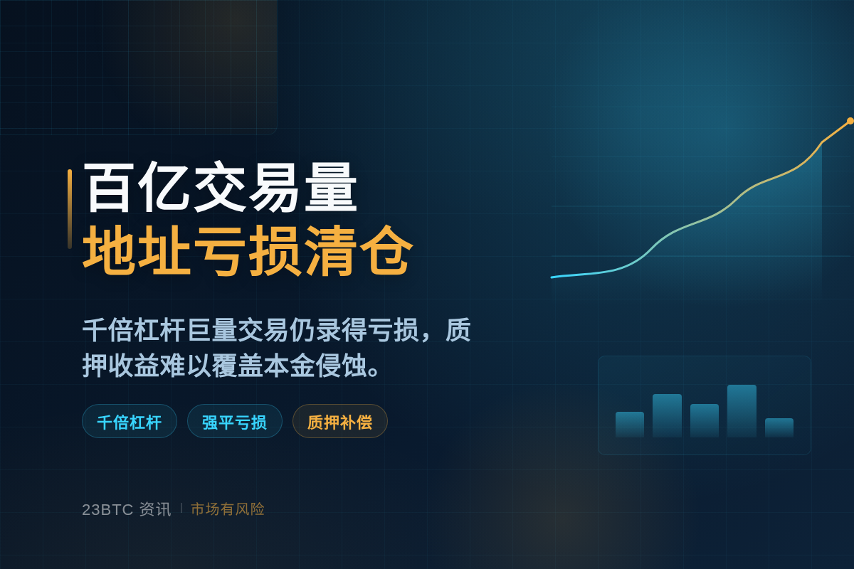 百亿交易量地址亏损清仓