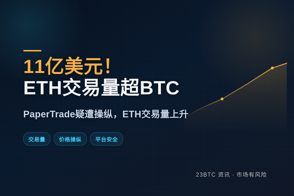 约11亿美元！ETH24h交易量超BTC