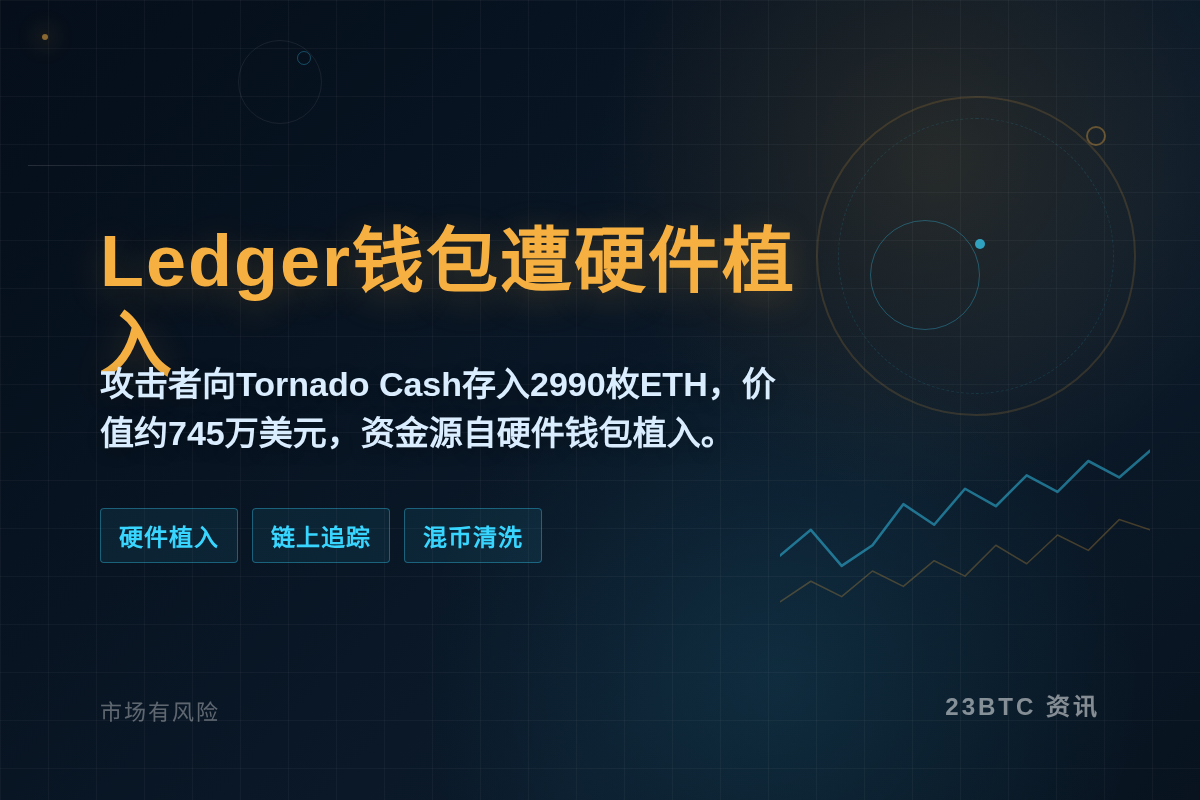 CB Ledger钱包9-10日遭硬植入插图1 CB Ledger钱包9-10日遭硬植入
